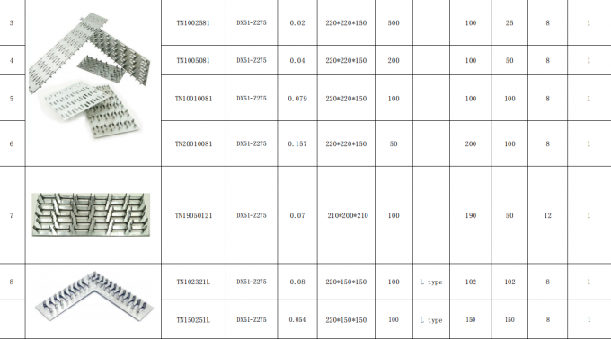 Vente à chaud Plaque galvanisée avec support en acier Matériau de haute qualité 2
