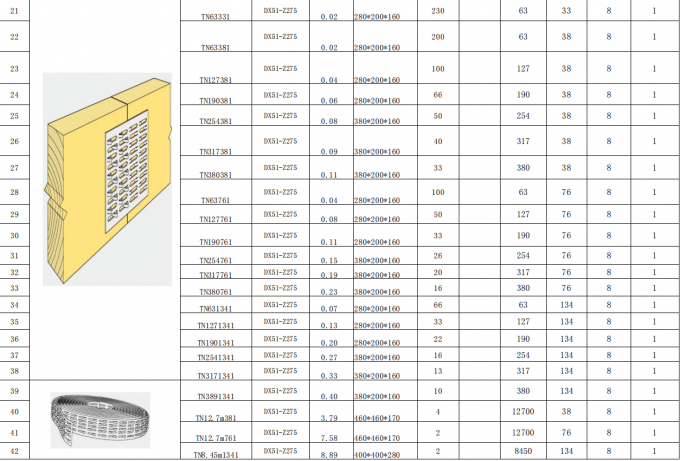 Vente à chaud Plaque galvanisée avec support en acier Matériau de haute qualité 5